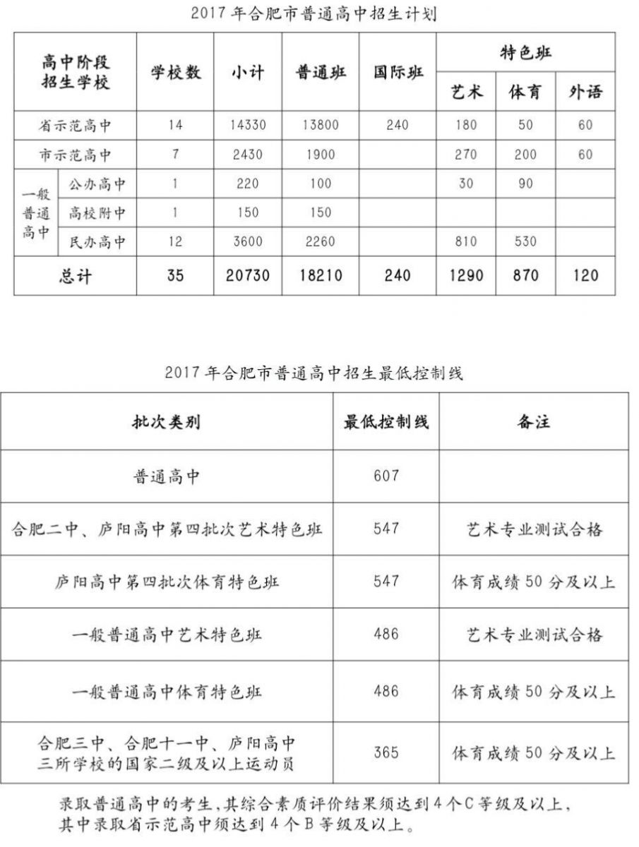 合肥普通高中最低控制录取分数线607分